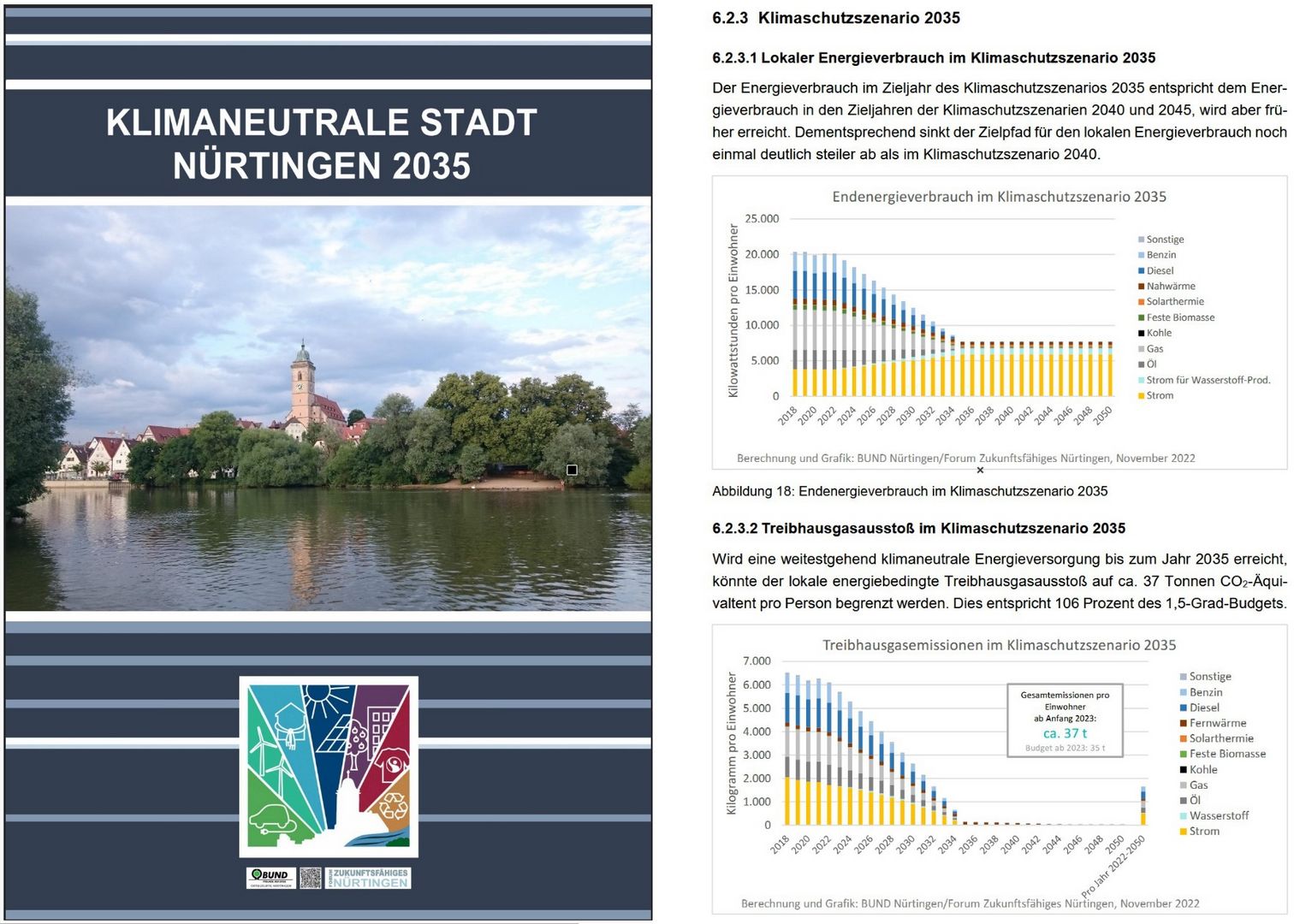 Auszug aus der Studie Klimaneutrale Stadt Nürtingen 2035